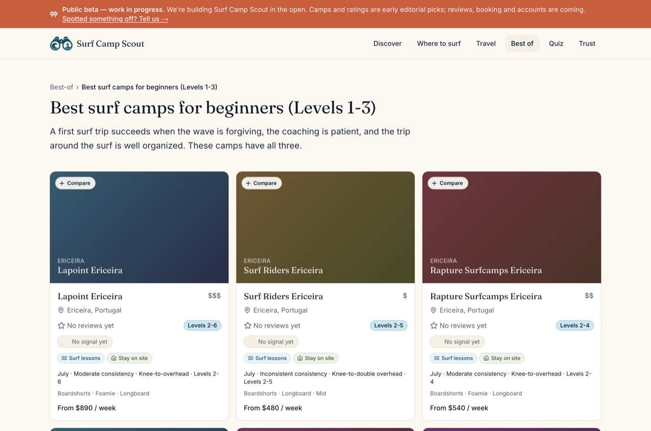 A Surf Camp Scout listing page: three surf camps, each labelled with the surfer levels it suits and its weekly price.